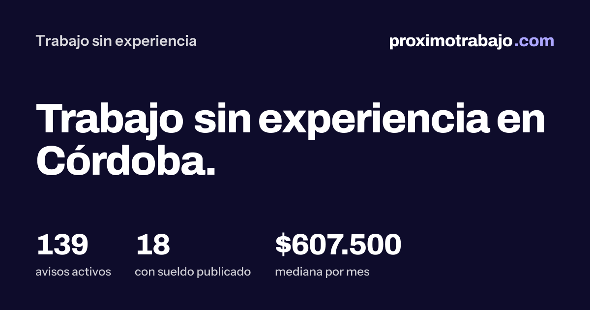 Trabajo sin experiencia en Córdoba: 141 avisos con sueldo